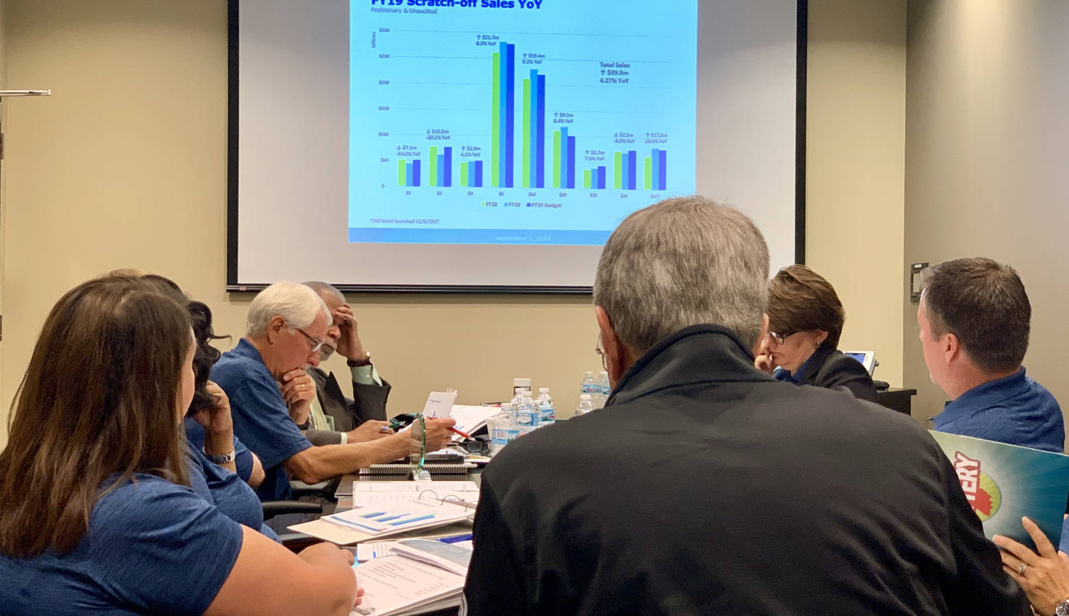 The Hoosier Lottery Commission reviews revenues from the 2019 fiscal year, which ended in June. (Brandon Smith/IPB News)