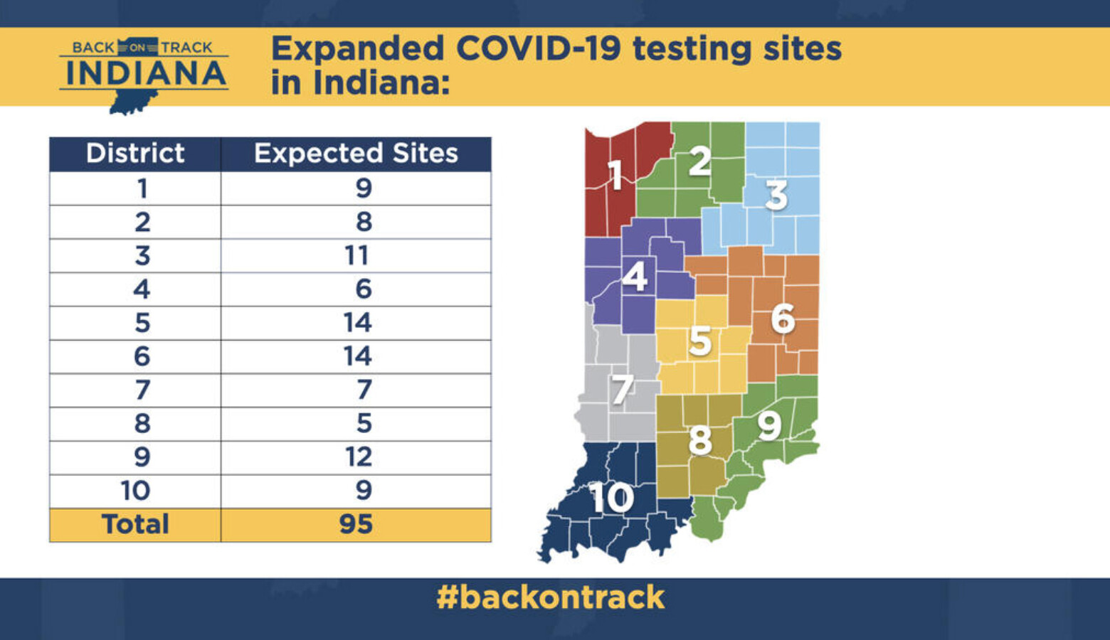 The state will provide funding to help 95 COVID-19 testing sites stay up and running for the next two years. (Courtesy of the governor's office)