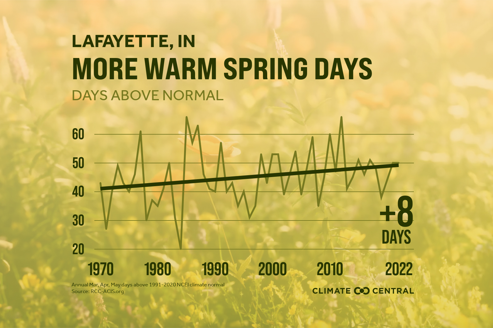 springs-are-warmer-in-indiana-than-they-were-50-years-ago-indiana