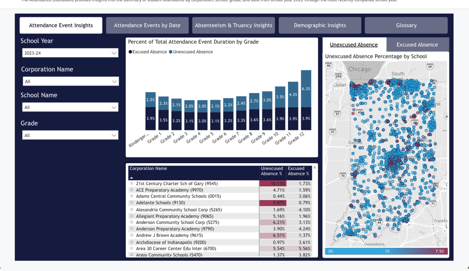 A screenshot of the dashboard. It is made up of three columns. The left column has dropdown menus to filter the data. The center column displays a stacked bar chart of attendance broken up by excused versus unexcused and a list of schools with their attendance percentages. The right column features a map covered in blue and purple dots in a gradient by their rate of unexcused absences.